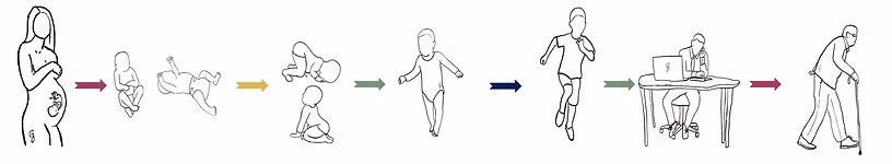 Apprentissages, l’histoire d’une vie